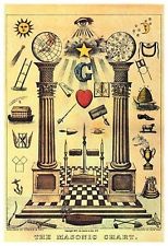 Signs and Symbols Illustrated and Explained in a Course of Twelve Lectures on Freemasonry